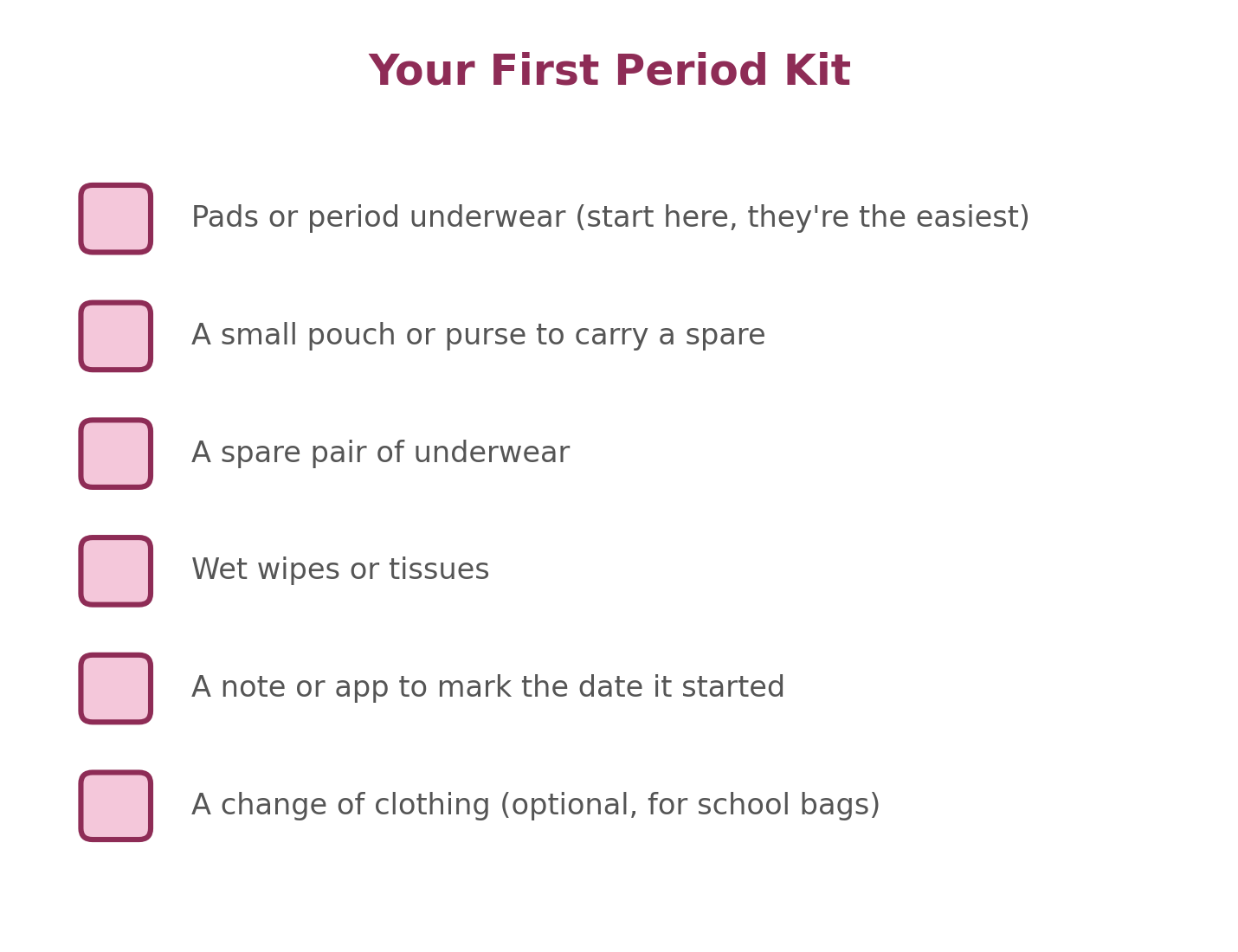 Educational Diagram for Chapter 6: Preparing for Menarche