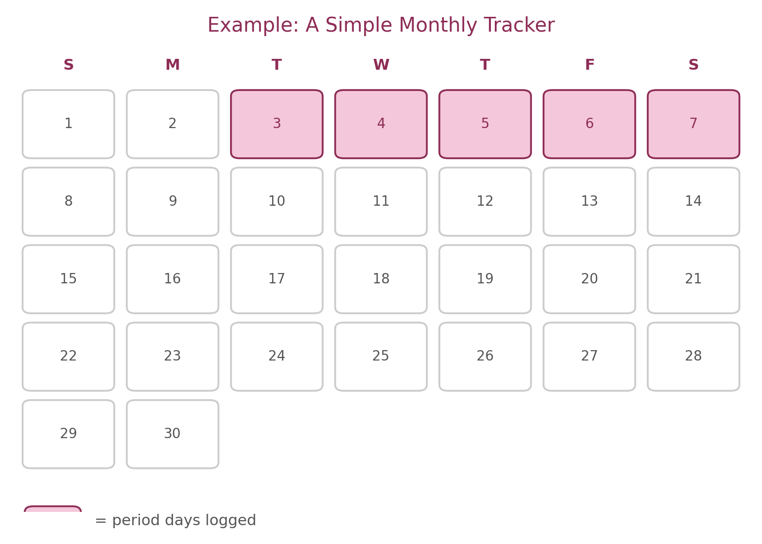 Educational Diagram for Chapter 9: Tracking Your Cycle