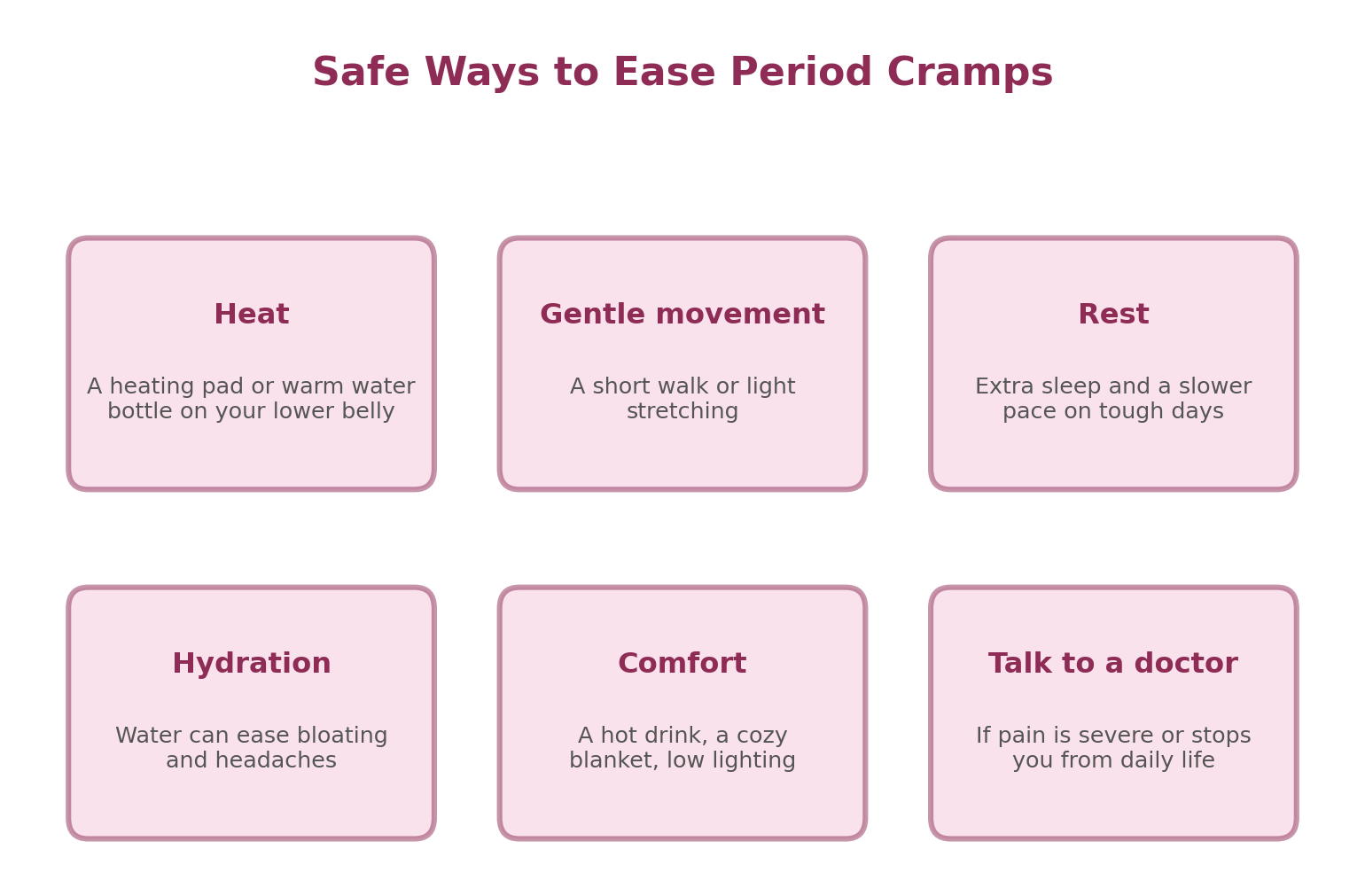 Educational Diagram for Chapter 15: Managing Pain Safely