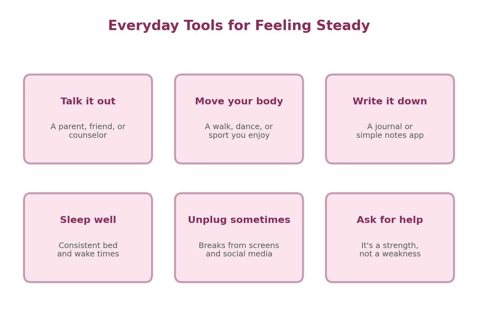 Educational Diagram for Chapter 25: Mental Health