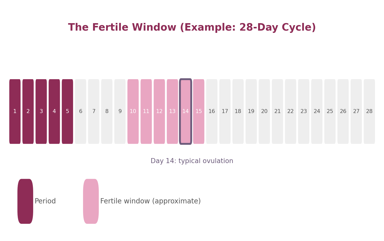 Educational Diagram for Chapter 29: Fertility Basics