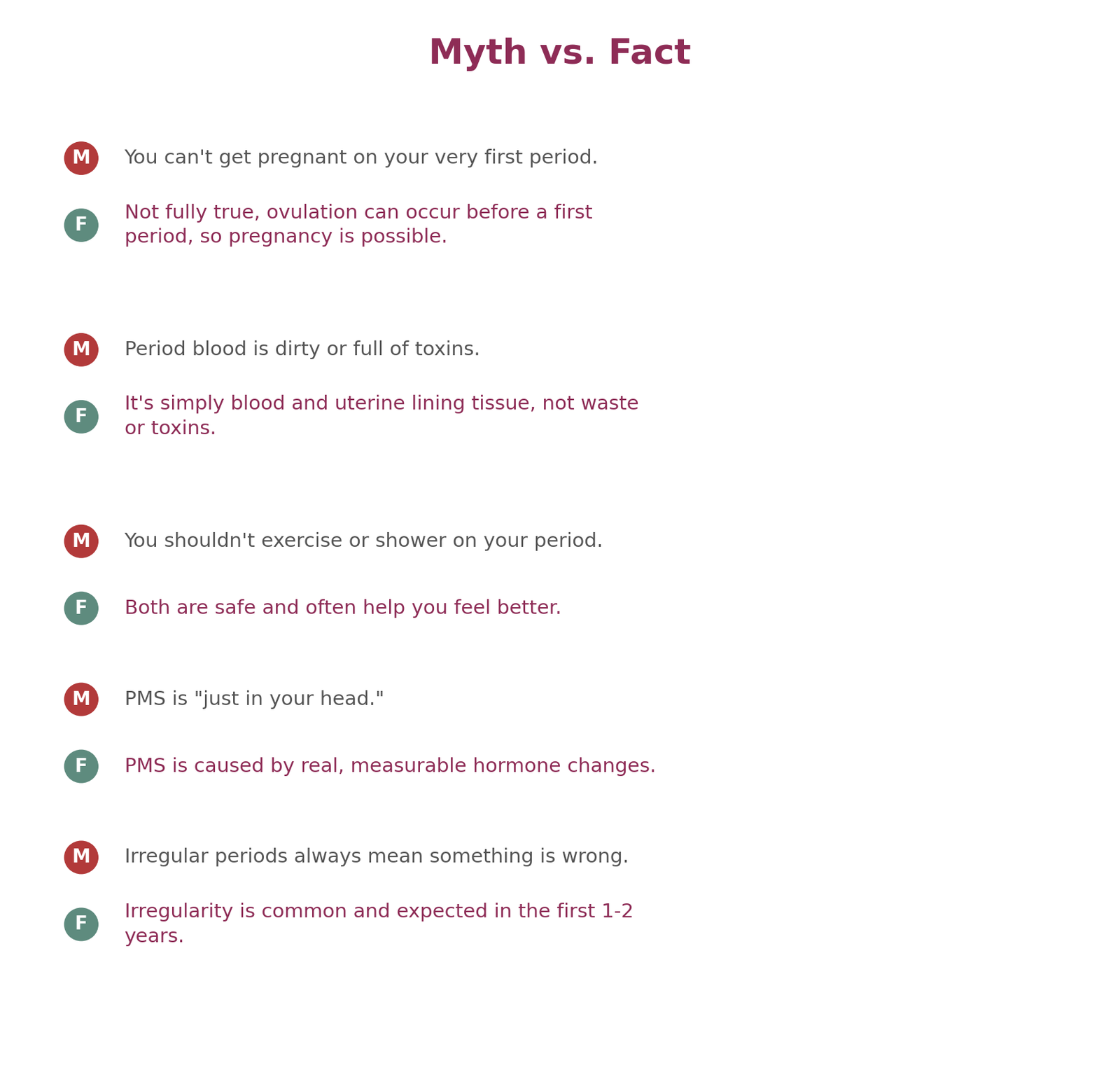 Educational Diagram for Chapter 35: Myth vs. Fact